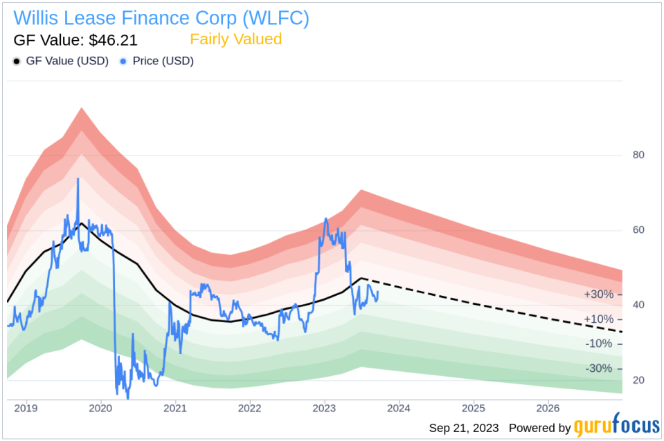 Insider Sell: President Brian Hole Sells 3,500 Shares of Willis Lease Finance Corp