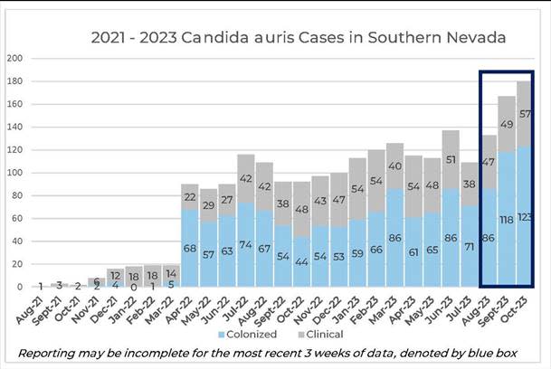 <em>(Graphic: Nevada Department of Health and Human Services)</em>