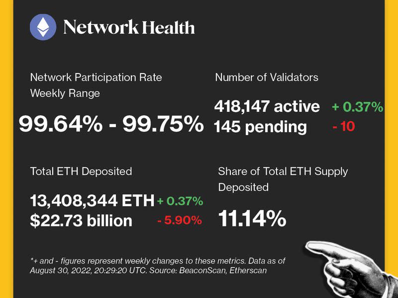 Network health