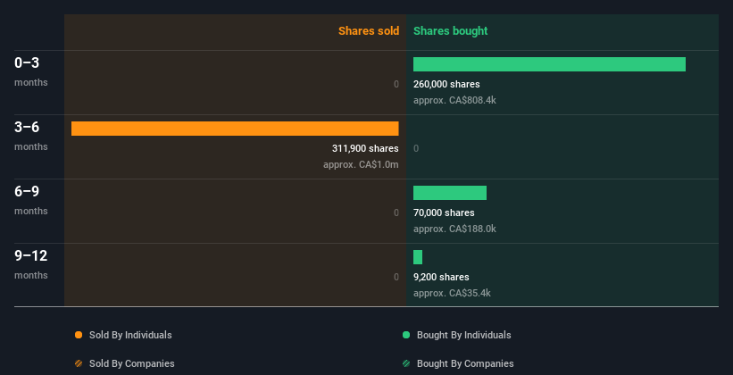 insider-trading-volume