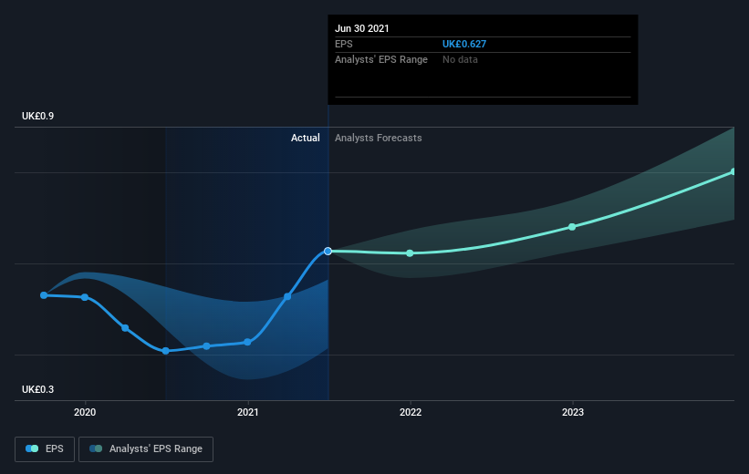 earnings-per-share-growth