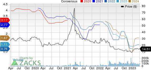 Warner Bros. Discovery, Inc. Price and Consensus