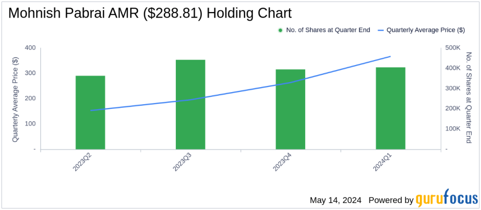 Arch Resources Inc Faces Significant Reduction in Mohnish Pabrai's Latest 13F Filings