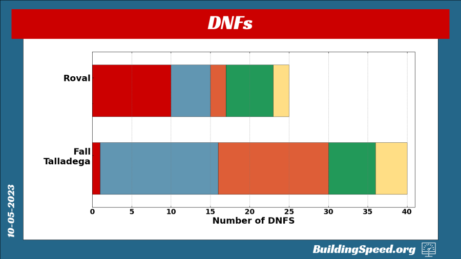 DNF_TalladegavRoval.png