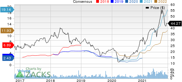 Ternium S.A. Price and Consensus