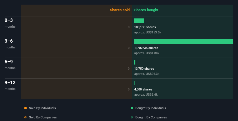 insider-trading-volume