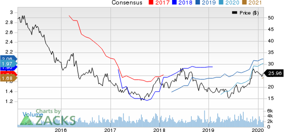 Buckle, Inc. (The) Price and Consensus