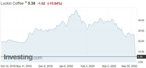 資料來源:investing.com