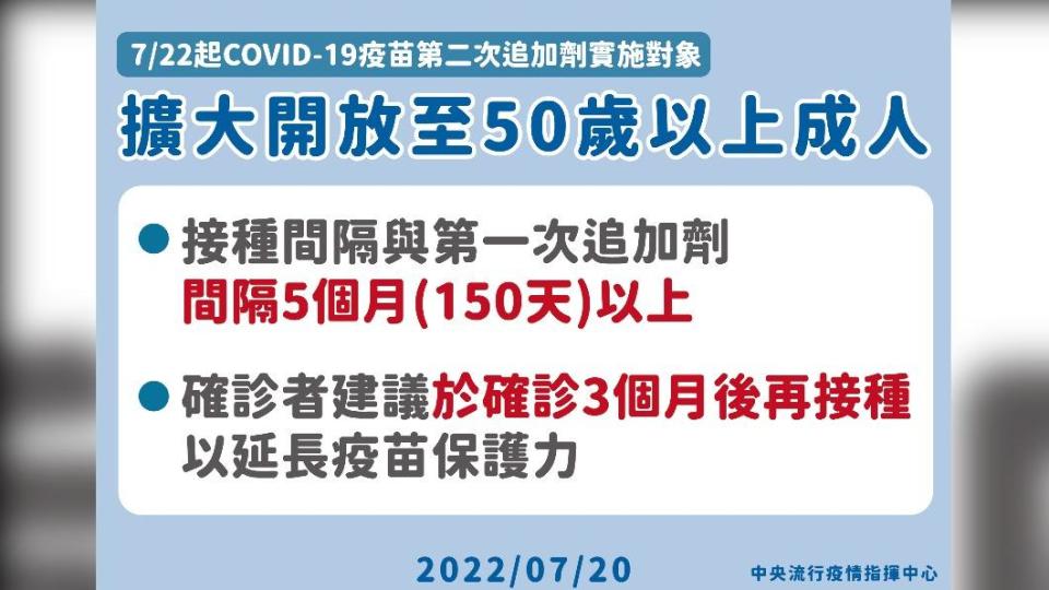 7／22起COVID-19疫苗第二次追加劑實施對象，擴大開放至50歲以上成人。（圖／中央流行疫情指揮中心）