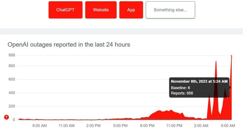 L'explosion des « erreurs » recensées par OpenAI. // Source : Telegram