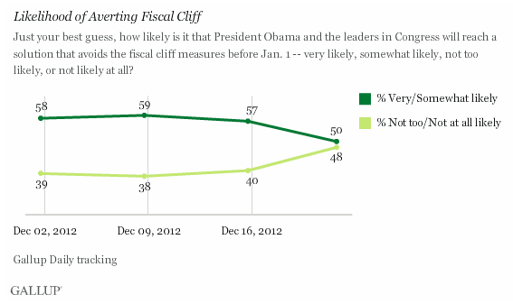 Avoiding_the_Fiscal_Cliff.png