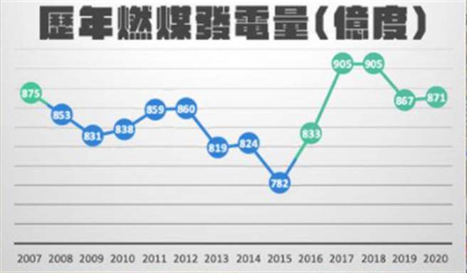 （取自羅智強臉書）