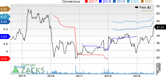 OneMain Holdings, Inc. Price and Consensus