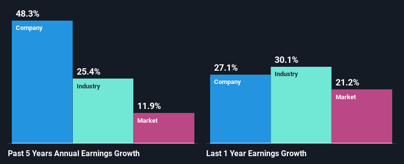 past-earnings-growth