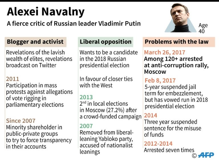 Profile of Russian anti-corruption campaigner Alexei Navalny