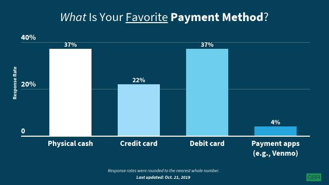 how many payday loans can you have in california