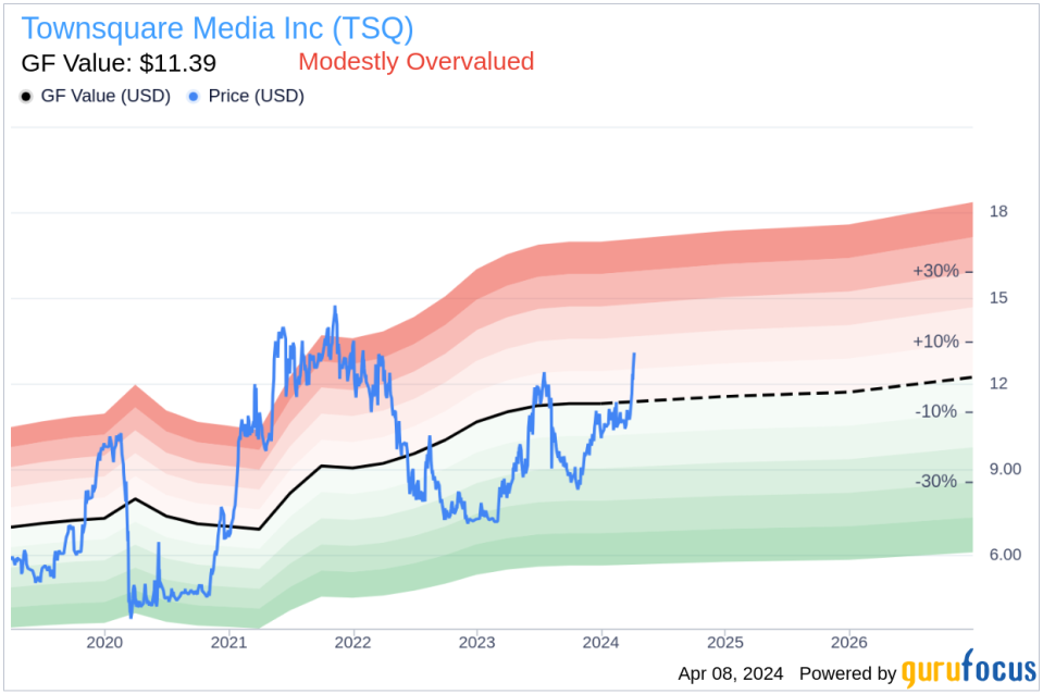 Insider Sell: COO Erik Hellum Sells 76,056 Shares of Townsquare Media Inc (TSQ)