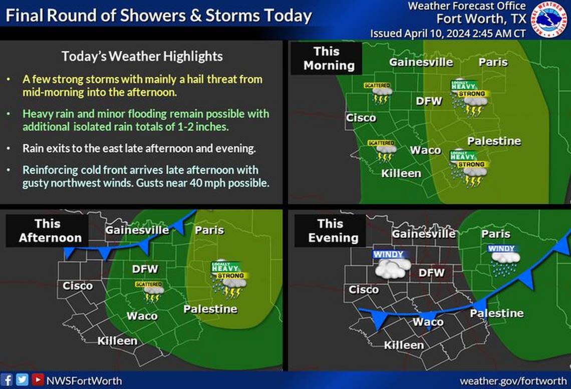 Two inches of rain is expected until evening. After, a cold front and strong winds appear before a warm weekend.