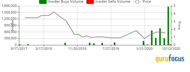 Largest Insider Trades of the Week