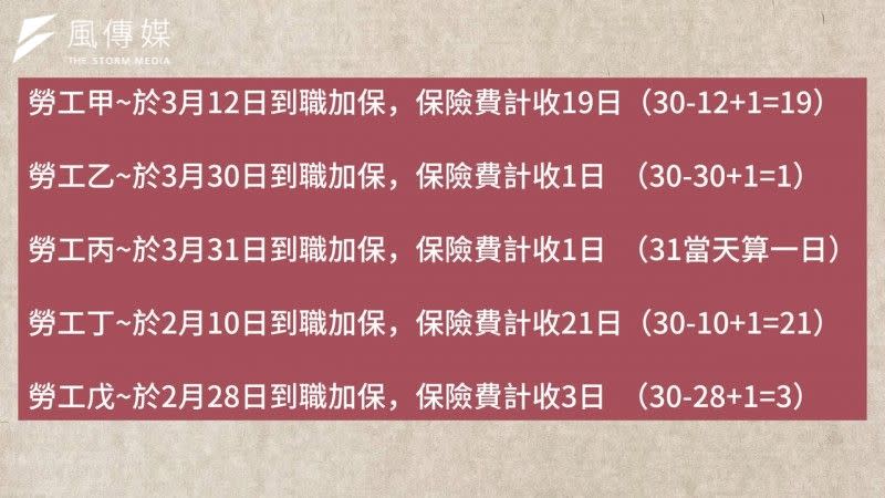 <cite>勞保費計算方式。（圖／勞工朋友的秘書~張秘書YT 授權提供）</cite>