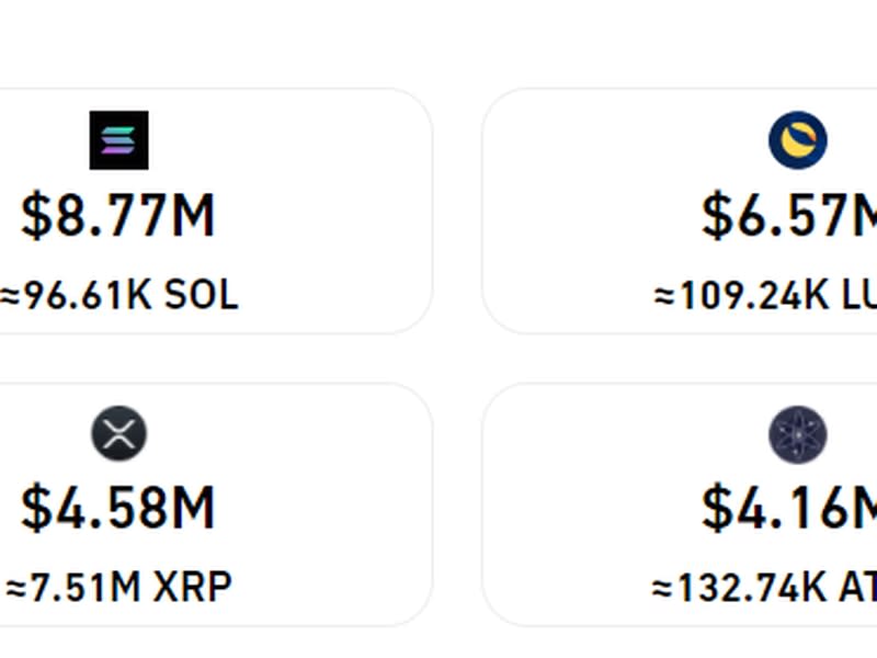 Crypto traders took on $319 million in liquidations in the past 24 hours. (Coinglass)