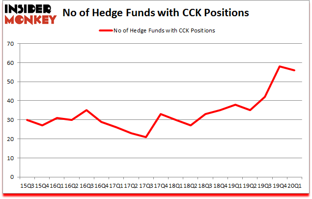 Is CCK A Good Stock To Buy?