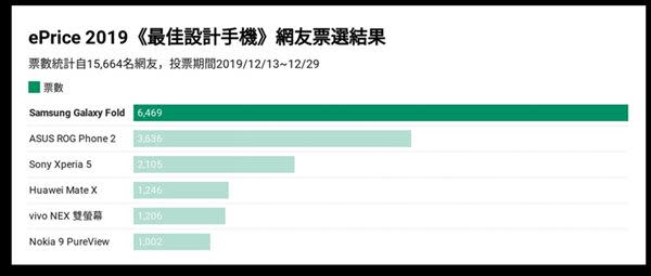 圖／ePrice比價王提供