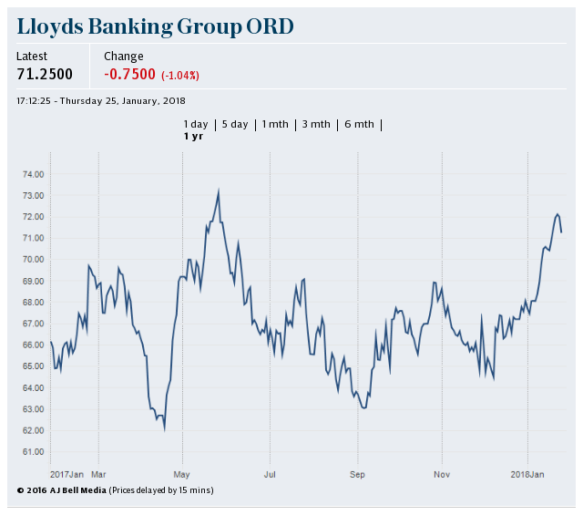 Lloyds