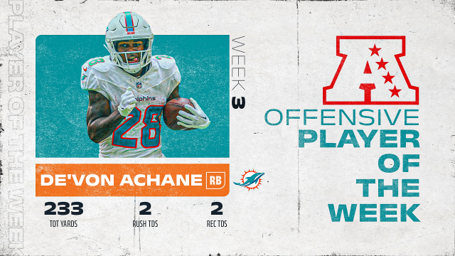 Dolphins rookie RB De'Von Achane named AFC Offensive Player of the