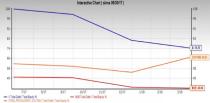 Which top-ranked steel stock is better placed in terms of fundamentals - U.S. Steel (X) or Nucor (NUE)?