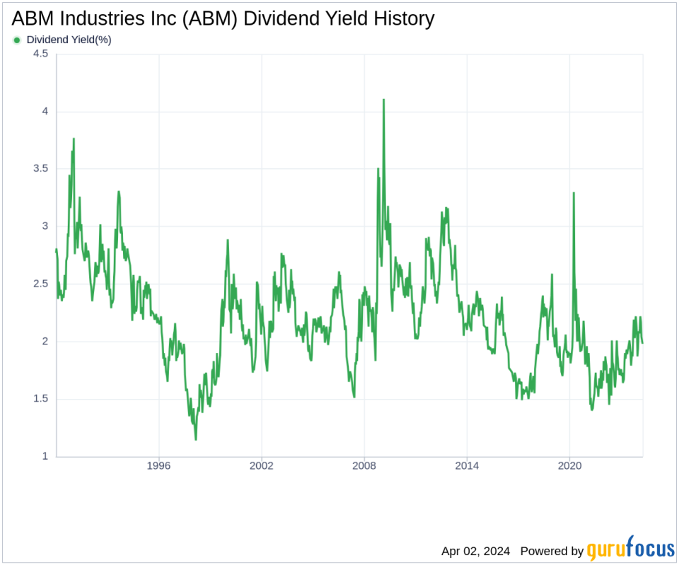 ABM Industries Inc's Dividend Analysis