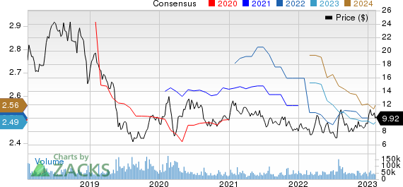 Teva Pharmaceutical Industries Ltd. Price and Consensus