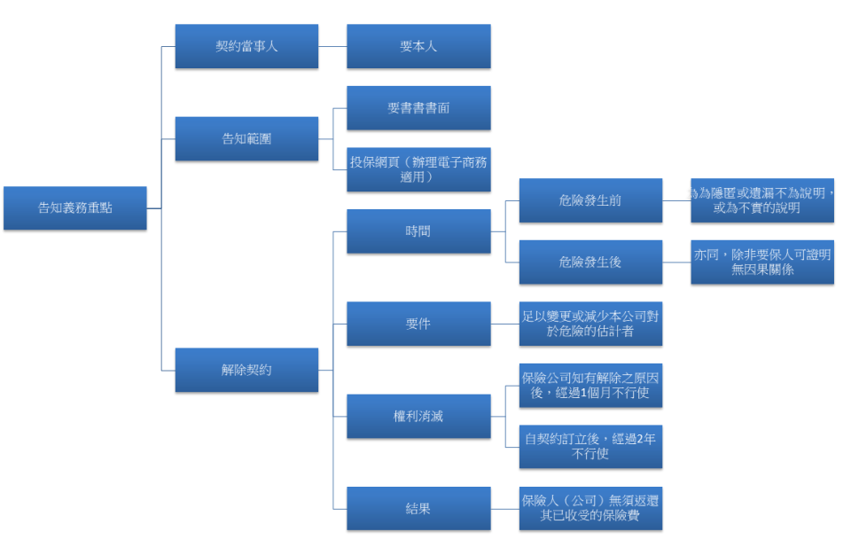 點圖進入原始尺寸