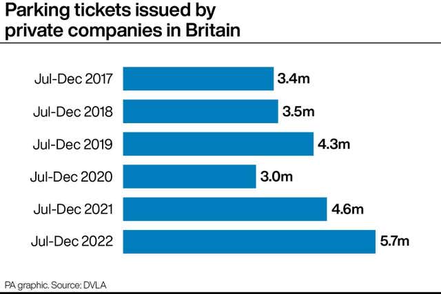Parking tickets issued by private companies in Britain