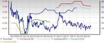 Computer Peripheral Equipment Industry: Growth Prospects Dim