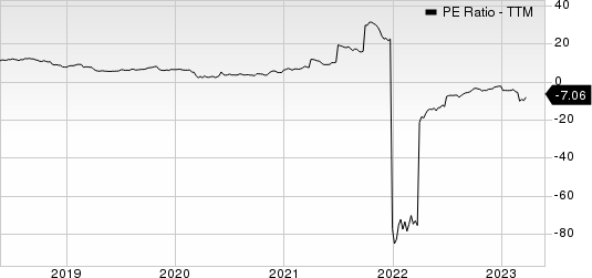 Diversified Healthcare Trust PE Ratio (TTM)