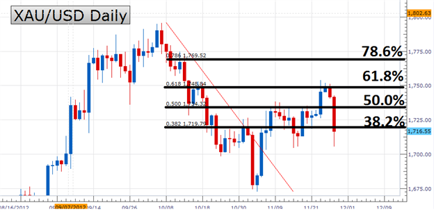 Learn_Forex_Timing_Trades_with_Fibonacci_Retracements_body_Picture_3.png, Learn Forex: Timing Trades with Fibonacci Retracements