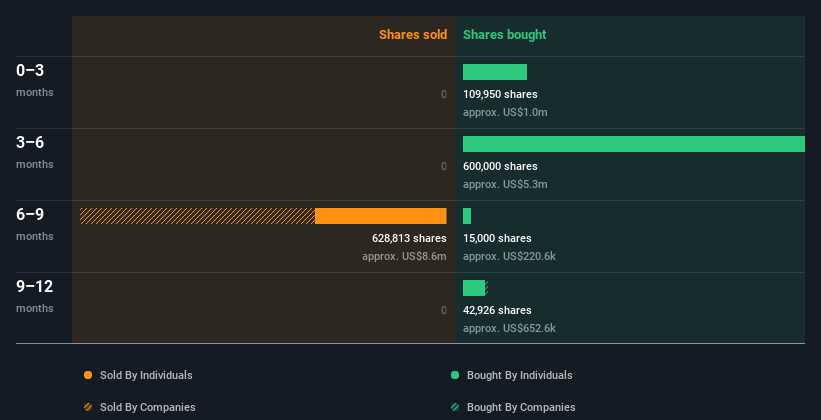 insider-trading-volume