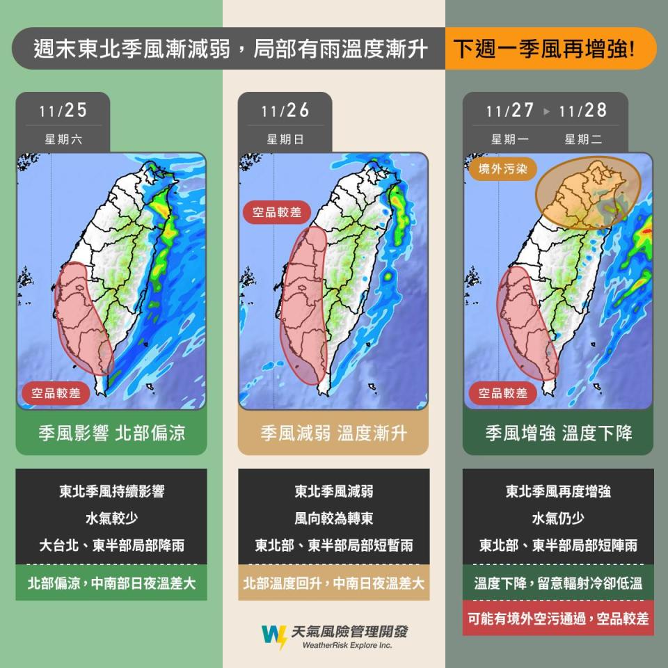 明（27日）季風增強且溫度下降，中南部空氣品質差。（圖／氣象風險WeatherRisk）