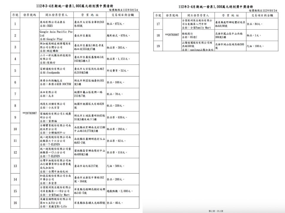 3-4月統一發票特別獎中獎清冊。圖／財政部提供