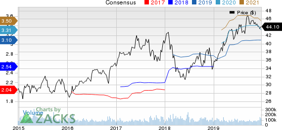 Comcast Corporation Price and Consensus
