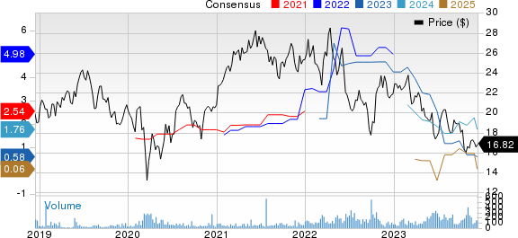 Yara International ASA Price and Consensus