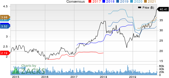 PulteGroup, Inc. Price and Consensus