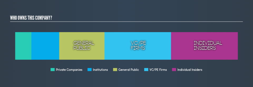 NYSE:RYB Ownership Summary, June 9th 2019