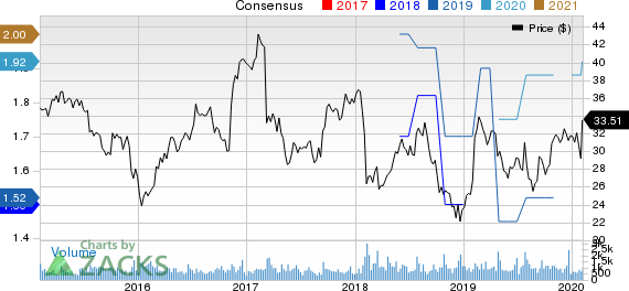 Mueller Industries, Inc. Price and Consensus