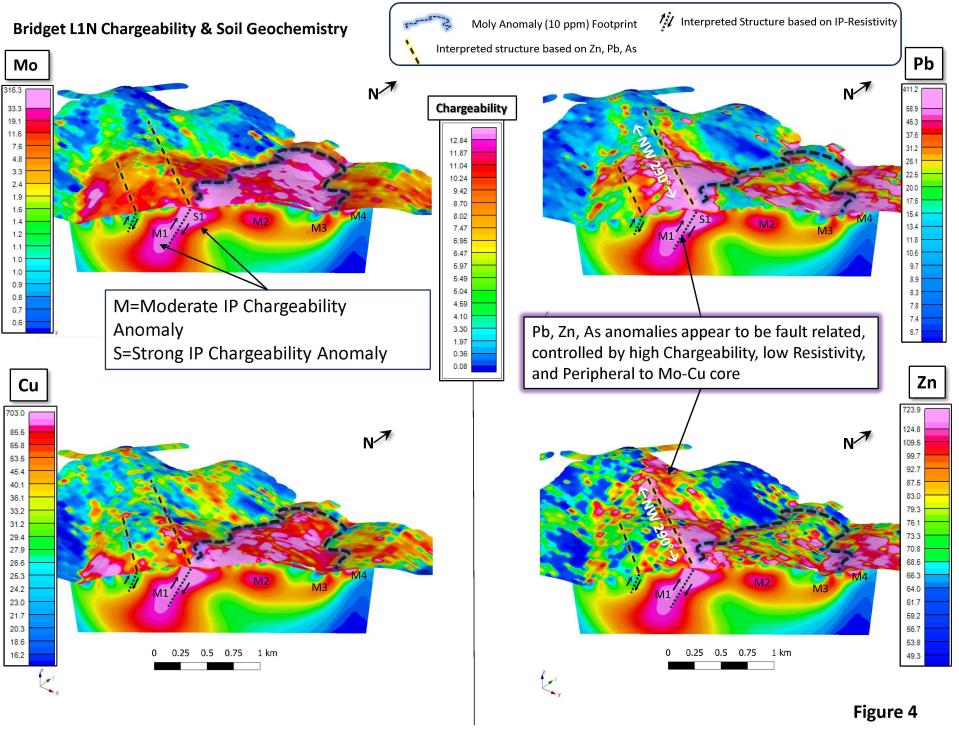 Figure 4 - Bridget L1N - IP Chargeability + Soils