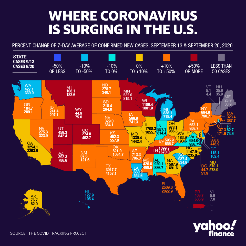 Coronavirus cases are up in several parts of the U.S. (Graphic: David Foster/Yahoo Finance)