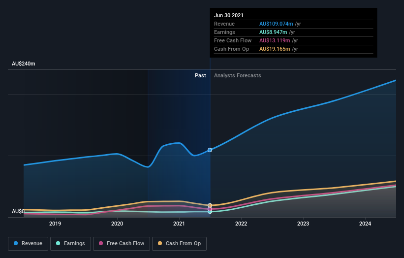 earnings-and-revenue-growth