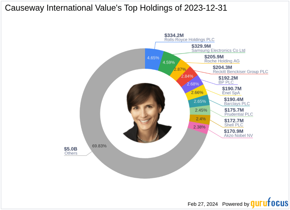 Causeway International Value Sheds iShares MSCI EAFE ETF in Q4