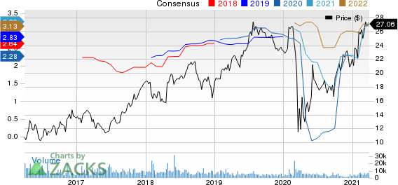 Santander Consumer USA Holdings Inc. Price and Consensus